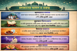 পবিত্র রমজান এর গুরুত্বপূর্ণ কয়েকটি আমল